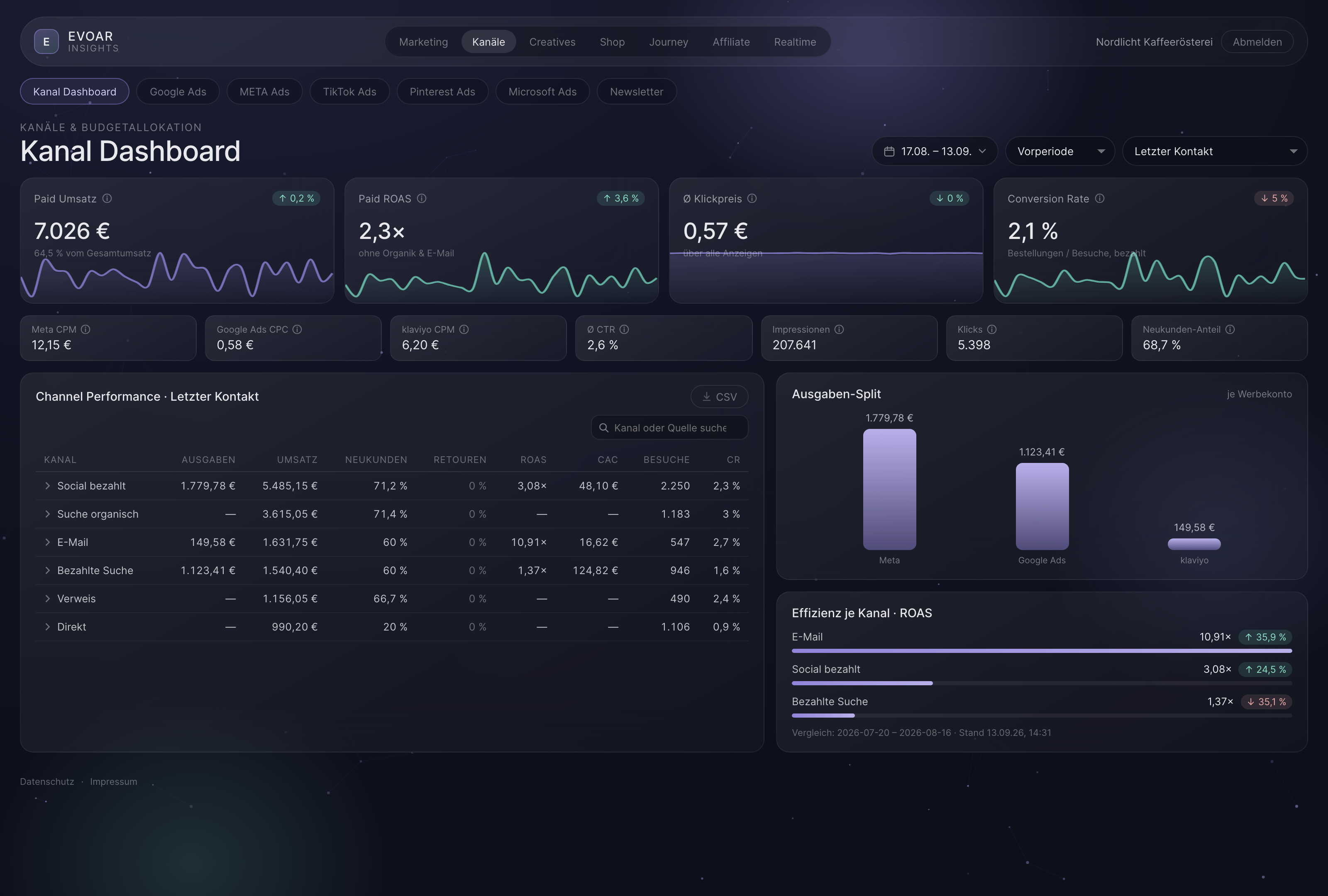 EVOAR INSIGHTS Dashboard